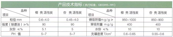 椰殼、果殼活性炭.jpg