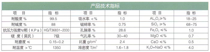 16新型高效瓷砂（耐酸、堿）濾料.jpg
